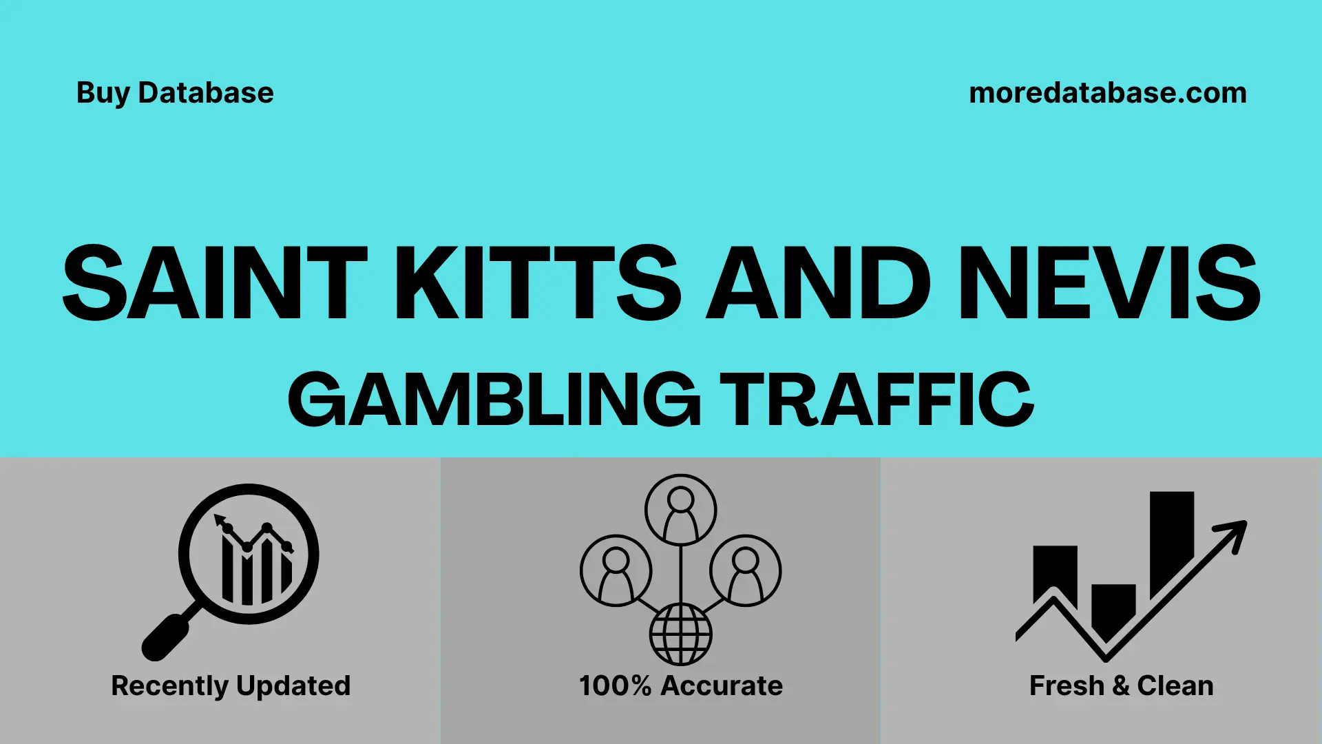 Saint Kitts and Nevis Gambling Traffic